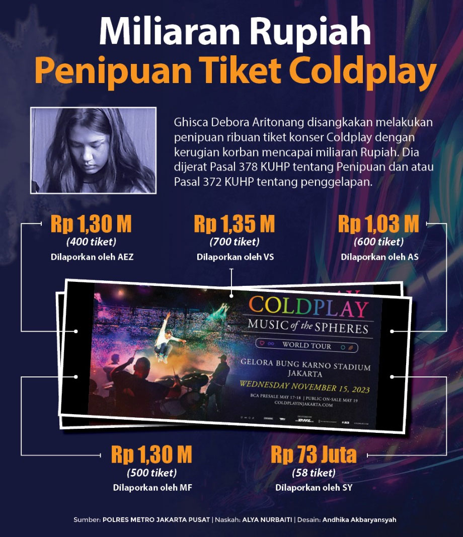 Ratu Tipu-tipu Tiket Coldplay